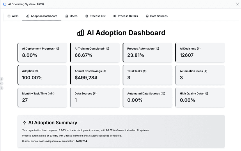 Measuring AI ROI and Performance